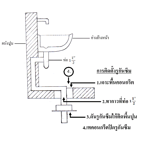WATER FLOW รูกันซึม 1 1/2