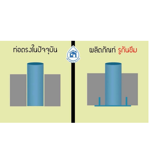 WATER FLOW รูกันซึม 1 1/2