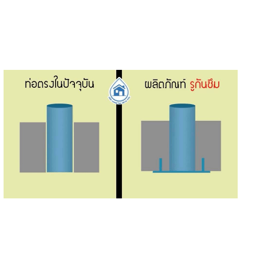 WATER FLOW รูกันซึม 3
