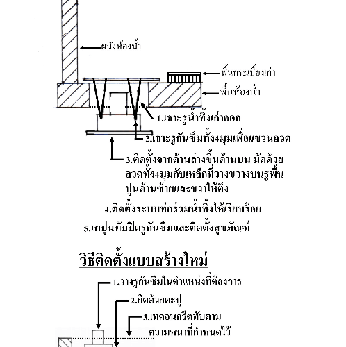 WATER FLOW รูกันซึม 3
