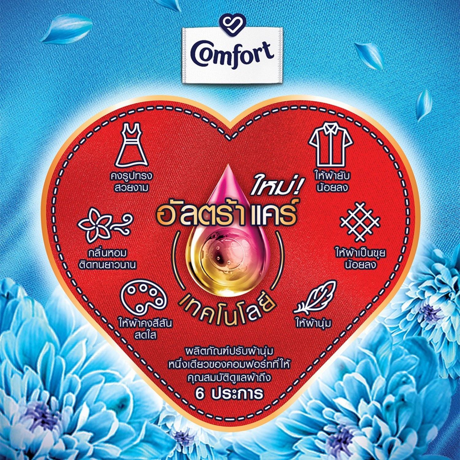 COMFORT คอมฟอร์ทอัลตร้า น้ำยาปรับผ้านุ่ม (แพ็ค2)  ขนาด 480 มล. สีฟ้า