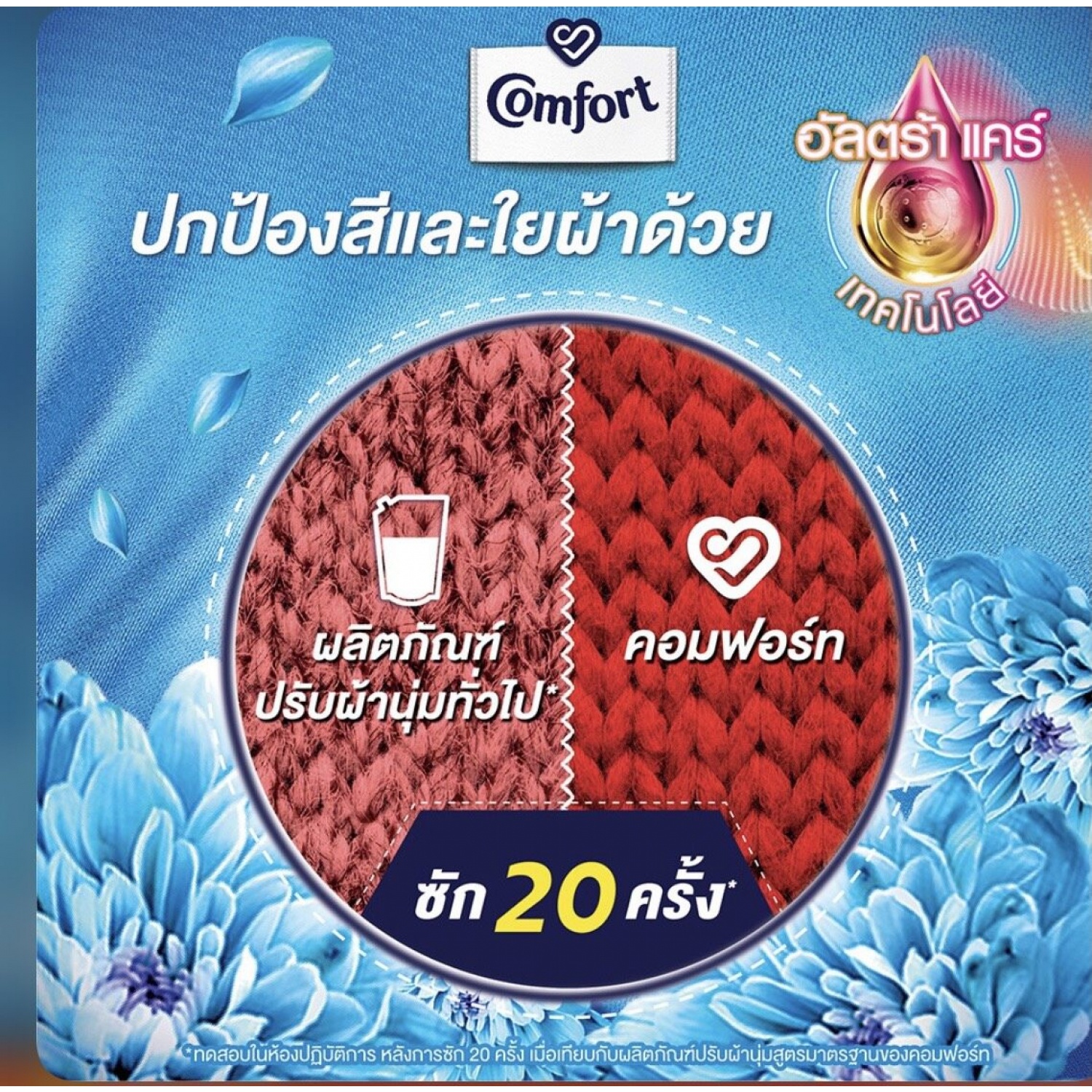 COMFORT คอมฟอร์ทอัลตร้า น้ำยาปรับผ้านุ่ม (แพ็ค2)  ขนาด 480 มล. สีฟ้า
