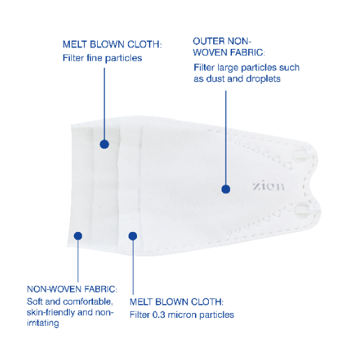 Zion หน้ากากป้องกันฝุ่น 4 ชั้น KF94 สีดำ สำหรับผู้ใหญ่