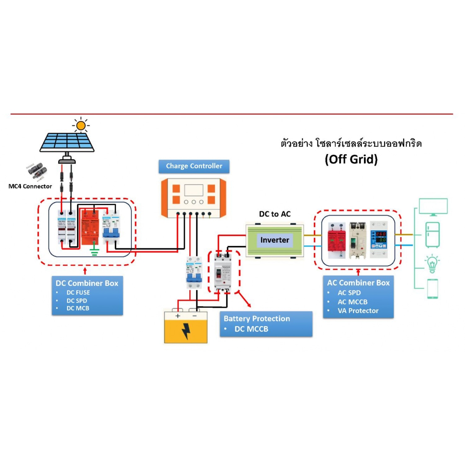 TAKAMURA (SOLAR BREAKER) เบรคเกอร์ไฟฟ้ากระแสตรง 2โพล ขนาด 32A 550โวลต์ รุ่น TDC-MCB32 สีขาว