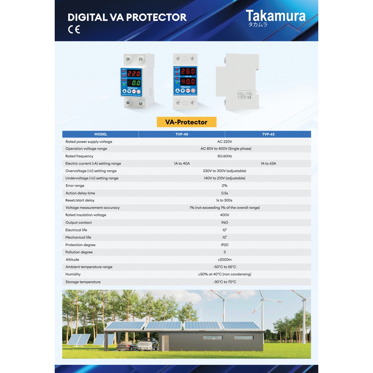 TAKAMURA Volt Protection อุปกรณ์ป้องกันแรงดันและกระแสเกิน แบบดิจิทัล ขนาด 40A รุ่น TVP-40 สีขาว