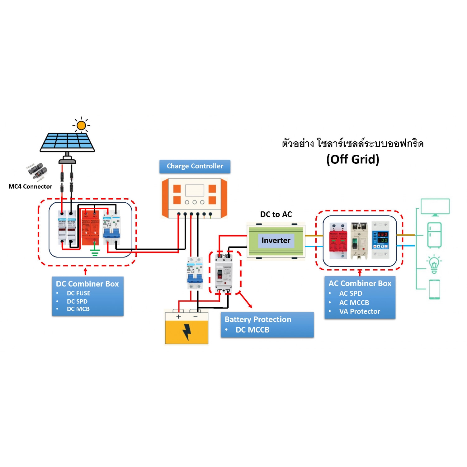 TAKAMURA Volt Protection อุปกรณ์ป้องกันแรงดันและกระแสเกิน แบบดิจิทัล ขนาด 63A รุ่น TVP63 สีขาว