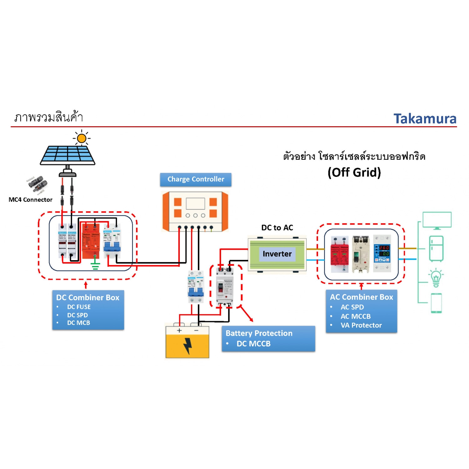 TAKAMURA เบรคเกอร์ DC MCCB 2โพล ขนาด 200A 550โวลต์ รุ่น TDC-MCCB-200 สีขาว