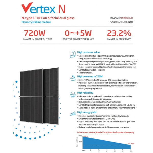 TRINA แผงโซล่าเซลล์  705W MONOCRYSTALLINE  รุ่น TSM-NEG21C.20 Dual Glass 2384x1303x33mm