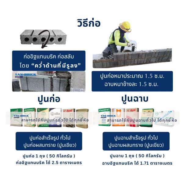 แทนบริค อิฐบล็อก ขนาด15x30x7 ซม.