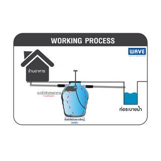 WAVE ถังดักไขมันใต้ดิน ขนาด 5000L รุ่น WGT สีฟ้า