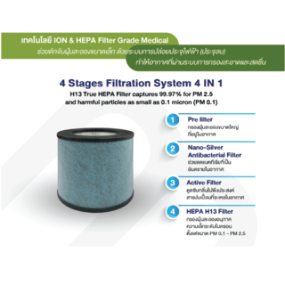 MAZUMA เครื่องฟอกอากาศ รุ่น NANO CARE 150 สีขาว