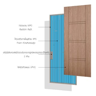 WELLINGTAN ประตูภายนอก UPVC บานทึบเซาะร่อง รุ่น UPVC-WEFU18-3 ขนาด 80x200ซม. สีเบจ (เจาะลูกบิด)