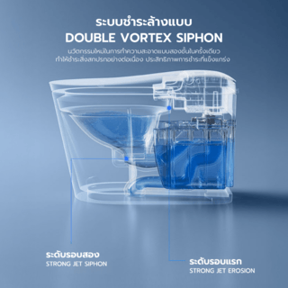 Verno สุขภัณฑ์อัจฉริยะ รุ่น Pro Hygiene M8 4.8L