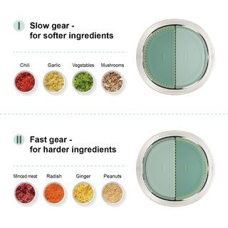 CLOSE เครื่องบด สับ อเนกประสงค์ ขนาด 2 ลิตร รุ่น JMJR02 สแตนเลส