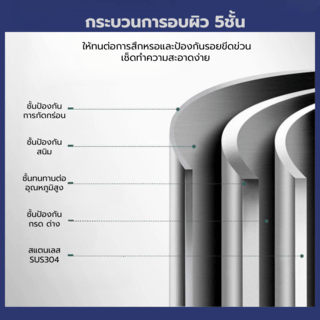Verno ก๊อกอ่างล้างหน้าสแตนเลสทรงยืน  รุ่น บอสตัน 503-1