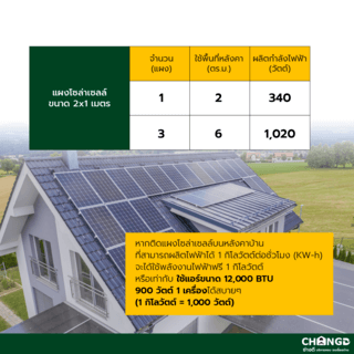 บริการสำรวจหน้างาน ติดตั้งชุดเซตแผงโซล่าเซลล์ 