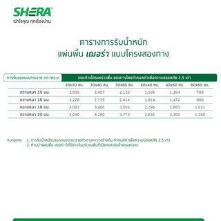 เฌอร่า บอร์ดพื้น ลายเสี้ยน เซาะร่องวี 6 นิ้ว 1.6x120x240ซม. สีธรรมชาติ