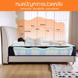 SLOON ที่นอนพ็อกเก็ตสปริง รุ่น Cloudrest ความหนา 12 นิ้ว ขนาด 180x200x30 ซม. (6ฟุต) สีขาว 