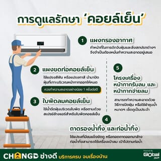 ค่าบริการล้างเครื่องปรับอากาศแบบฝังฝ้า 4 ทิศทาง