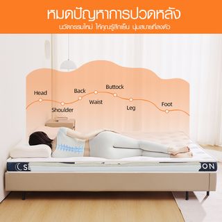 SLOON ท็อปเปอร์ เมมโมรี่โฟม รุ่น Moon ความหนา 4 นิ้ว ขนาด 180x200x10 ซม. (6ฟุต) สีขาว