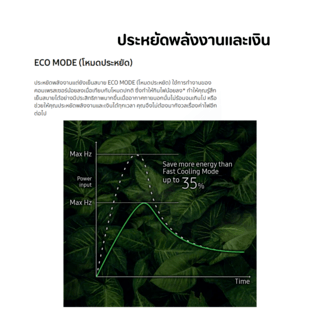 SAMSUNG เครื่องปรับอากาศ S-Inverter Eco Plus 21500BTU AR24DYHZBWKNST สีขาว