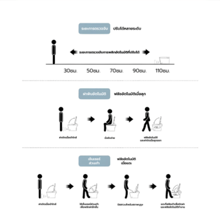 Verno สุขภัณฑ์อัจฉริยะรุ่น Aura 626-4 4.8L