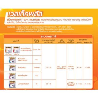 Captain สีน้ำอะคริลิก เวลเท็ค ภายนอก กึ่งเงา เบส A 2.5 กล.