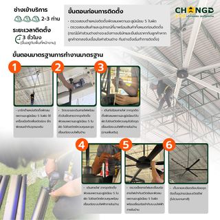 พัดลมอุตสาหกรรม Haru Bigfan  ขนาด 4.9 เมตร พร้อมติดตั้ง