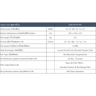 MITSUBISHI HEAVY DUTY เครื่องปรับอากาศติดผนัง Inverter ขนาด 12478 BTU รุ่น DXK13YYP-W1 สีขาว