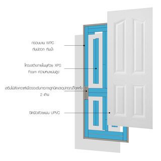 WELLINGTAN ประตูภายนอก UPVC บานทึบ 4ฟัก รุ่น UPVC-WE004 ขนาด 80x200ซม. สีขาว (ไม่เจาะลูกบิด)