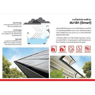 รางน้ำฝนไวนิล SCG รุ่น SMART 3เมตร สีเทา