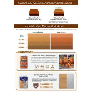 Dulux คิวปรีโนล สีย้อมไม้กึ่งเงา ขนาด 1 กล. สีไม้สัก