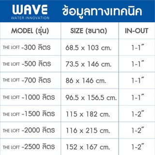 WAVE ถังเก็บน้ำบนดินลายแกรนิต ปลอดตะไคร่ ยับยั้งแบคทีเรีย ท่อใน ขนาด 700L รุ่น The Loft คละสี