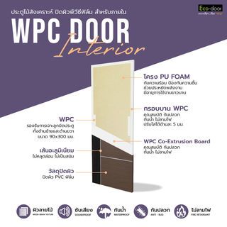 ECO-DOOR  ประตู WPC รุ่น WP3 ภายใน ขนาด 80x200 ซม. สีเกรย์โอ๊ค (ไม่เจาะลูกบิด)