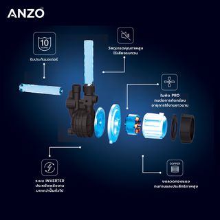 ANZO ปั้มน้ำอัตโนมัติ Inverter  กำลัง320 วัตต์ YC320