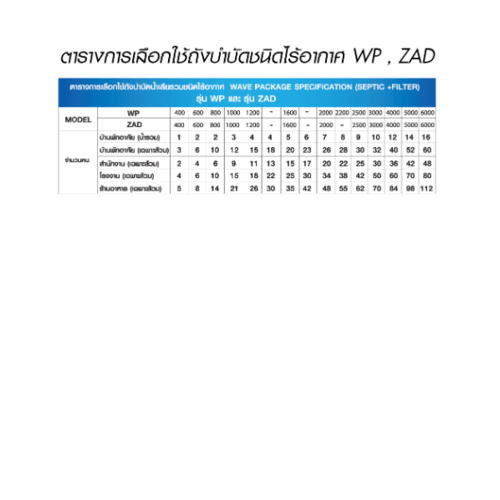 WAVE ถังบำบัดน้ำเสียชนิดรวมไร้อากาศ ขนาด 600L รุ่น WP สีฟ้า