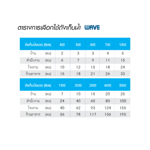 WAVE ถังเก็บน้ำบนดินลายแกรนิต ปลอดตะไคร่ ขนาด 2000L รุ่น WGD คละสี
