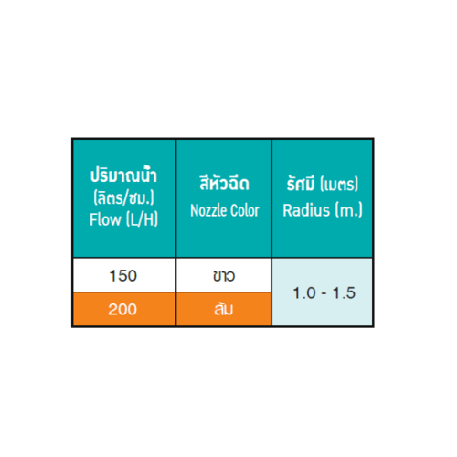 Super Products Pro-5 Set ชุดมินิสปริงเกลอร์ สูง 40ซม. สีส้ม 200ลิตร/ชม. (แพ็ค10)