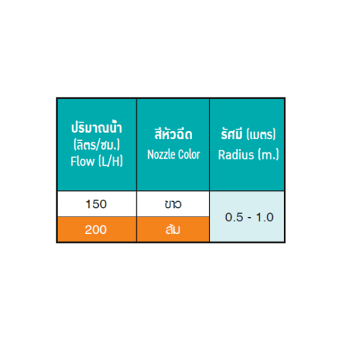 Super Products Pro-6 Set ชุดมินิสปริงเกลอร์ สูง 40ซม. สีขาว 150ลิตร/ชม. (แพ็ค10)