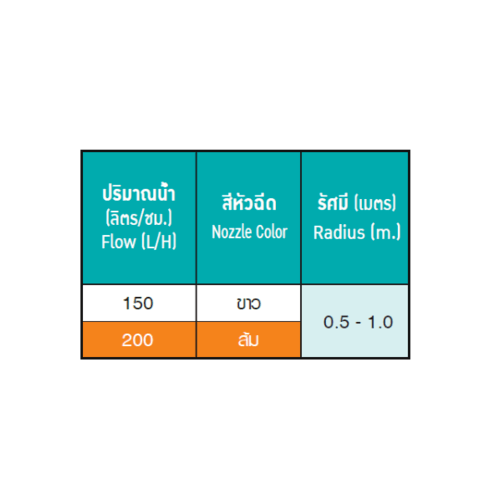 Super Products Pro-6 Set ชุดมินิสปริงเกลอร์ สูง 40ซม. สีส้ม 200ลิตร/ชม. (แพ็ค10)