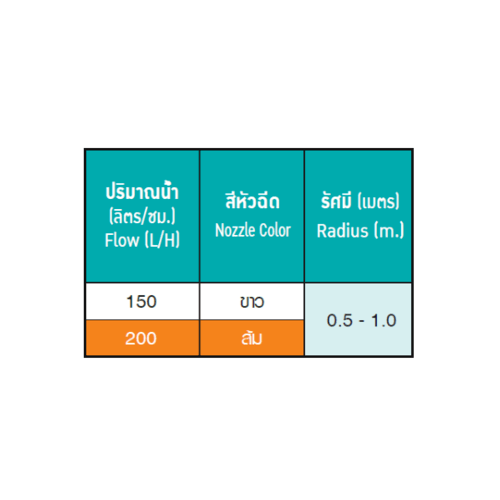 Super Products Pro-7 Set ชุดมินิสปริงเกลอร์ สูง 40ซม. สีขาว 150ลิตร/ชม. (แพ็ค10)
