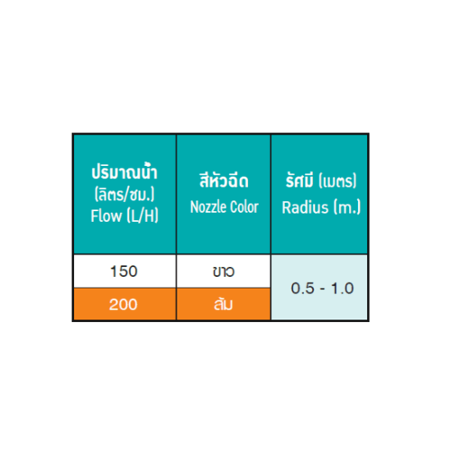 Super Products Pro-7 Set ชุดมินิสปริงเกลอร์ สูง 40ซม. สีส้ม 200ลิตร/ชม. (แพ็ค10)