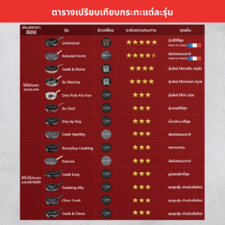 TEFAL G143S495 ชุดเซ็ตกระทะ DAY BY DAY SET4 ชิ้น