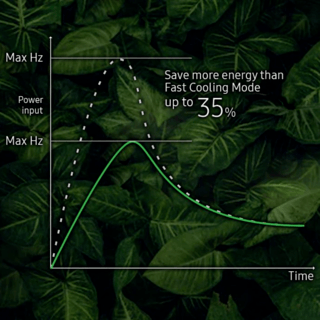 SAMSUNG เครื่องปรับอากาศ S-Inverter Eco Plus 18000BTU AR18DYHZBWKNST สีขาว