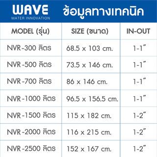 WAVE ถังเก็บน้ำบนดิน ขนาด 2500L รุ่น Navara สีฟ้า