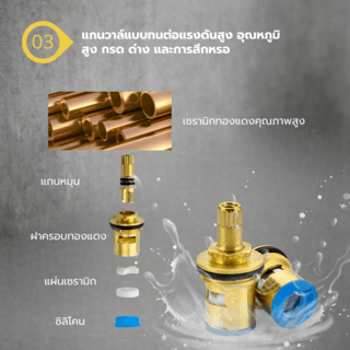 Iris ชุดอ่างล้างหน้าครบเซ็ท รุ่น แฟร์ XST10-2