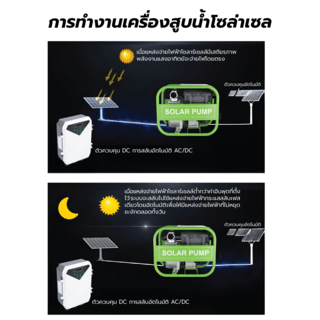MIZUMA ปั๊มหอยโข่งโซล่าเซลล์ 1นิ้ว 550W รุ่นDCPM6-24-48-550 ใบพัดทองเหลือง