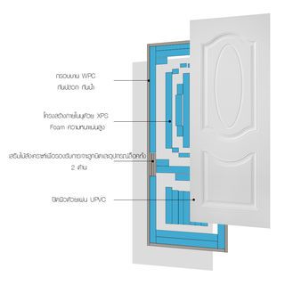 WELLINGTAN ประตูยูพีวีซี บานทึบ 3ฟัก  (สำหรับใช้งานภายนอก) UPVC-WE003 80x200ซม. สีขาว  (เจาะลูกบิด)
