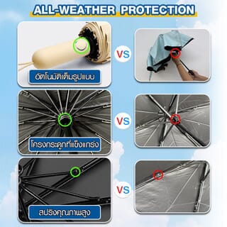 KOJI ร่มพับ UV 3 ตอน แบบอัตโนมัติ 24 นิ้ว 16 ก้าน รุ่น YF-Z2023004 ขนาด 105x105x659 ซม. คละสี