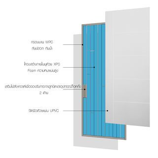 WELLINGTAN ประตูยูพีวีซีบานเรียบเซาะร่อง (สำหรับใช้งานภายนอก) UPVC-WEF05 80x200ซม. สีขาว (เจาะลูกบิด)